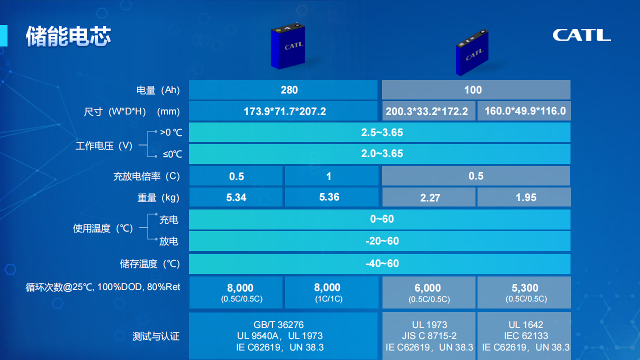 宁德时代储能业务介绍-2022-04-企业研究_11.png