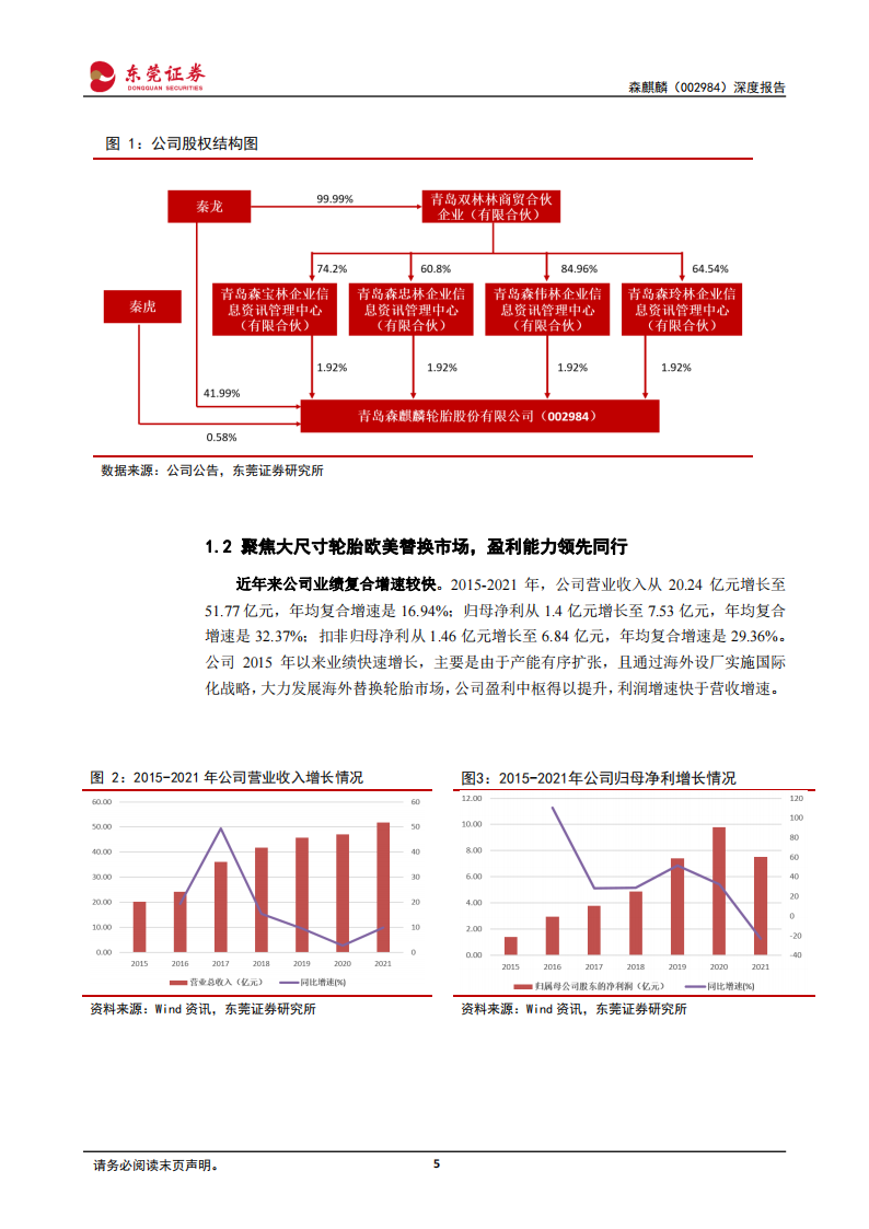 森麒麟深度报告：盈利能力有望修复，项目扩张引领成长_04.png