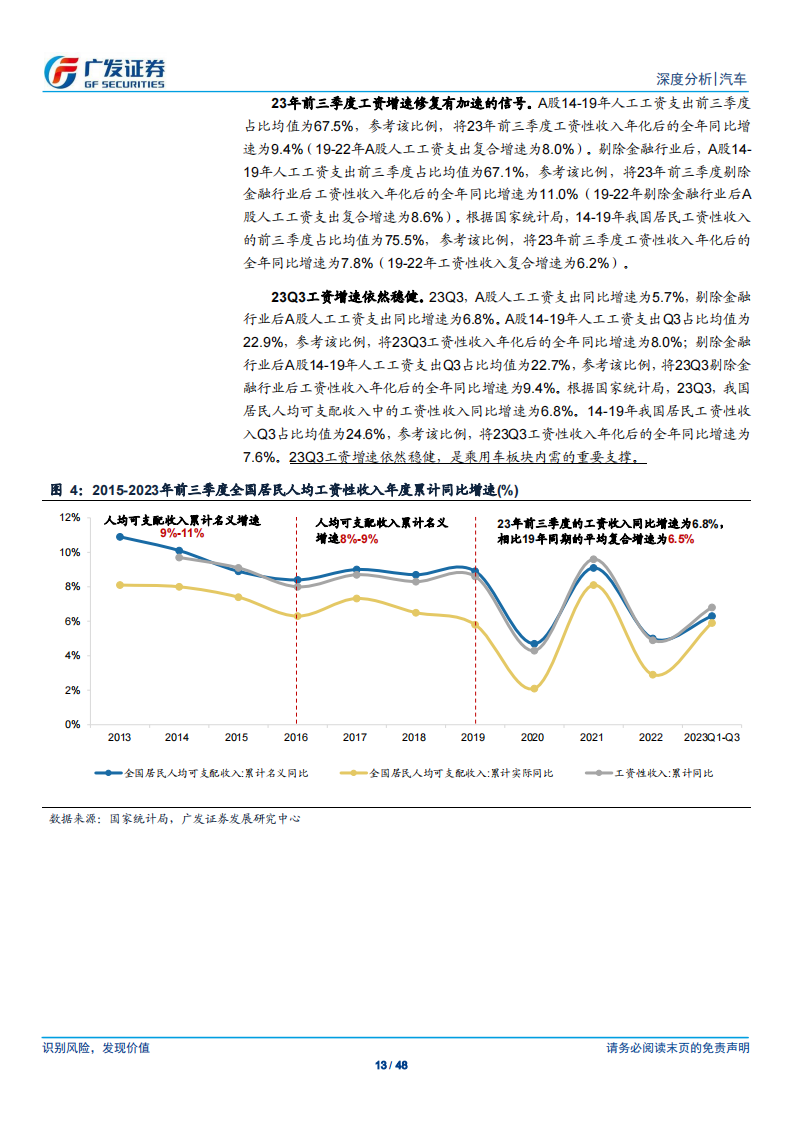 汽车行业2023年三季报综述：23Q3乘用车行业业绩同环比表现俱佳，卡车行业业绩同比持续高增_12.png