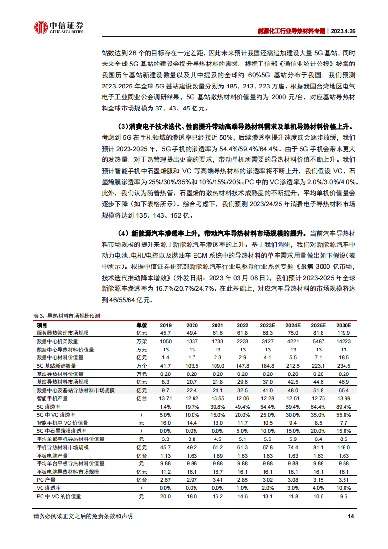 导热材料行业研究：AI发展推动产业升级，国产替代崛起_13.png