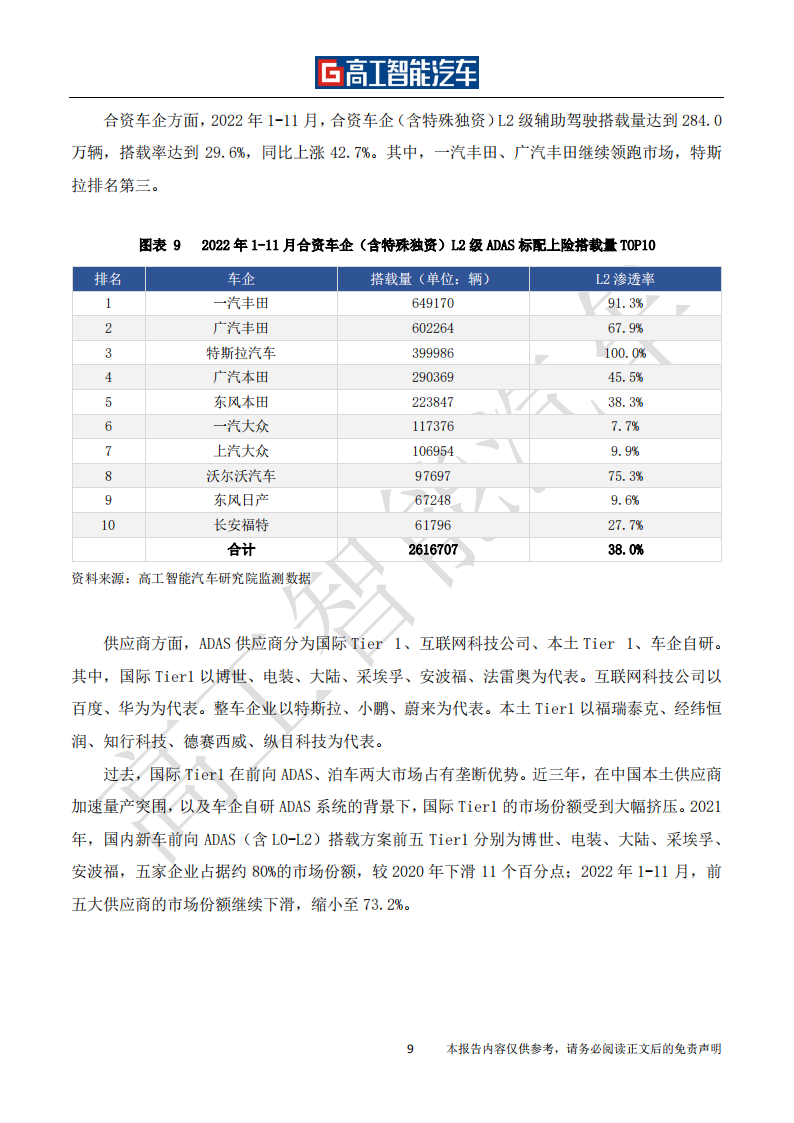 高阶智能驾驶行业发展蓝皮书（2021_2025）_14.png