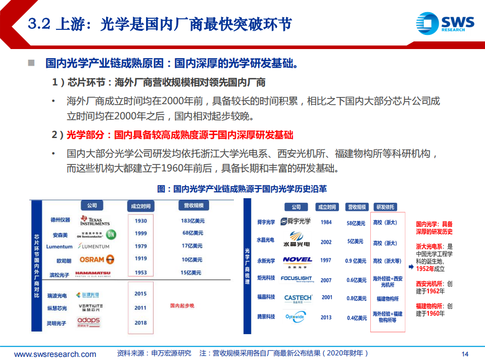 2022H2激光雷达行业上游投资策略：智联汽车进阶，产业链加速导入_13.png