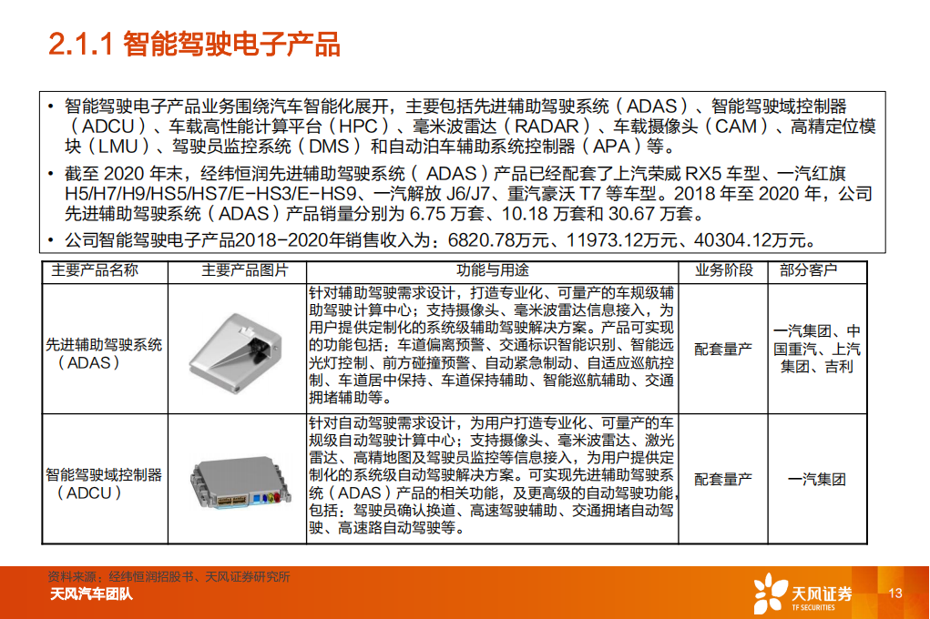 汽车零部件行业专题研究：经纬恒润，厚积薄发，电子系统龙头启航_12.png