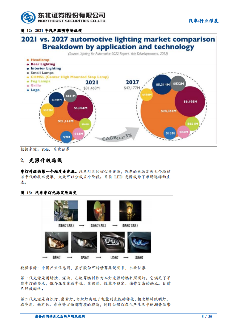 汽车车灯行业专题报告：车灯升级的三个维度，光源、技术与功能_07.png