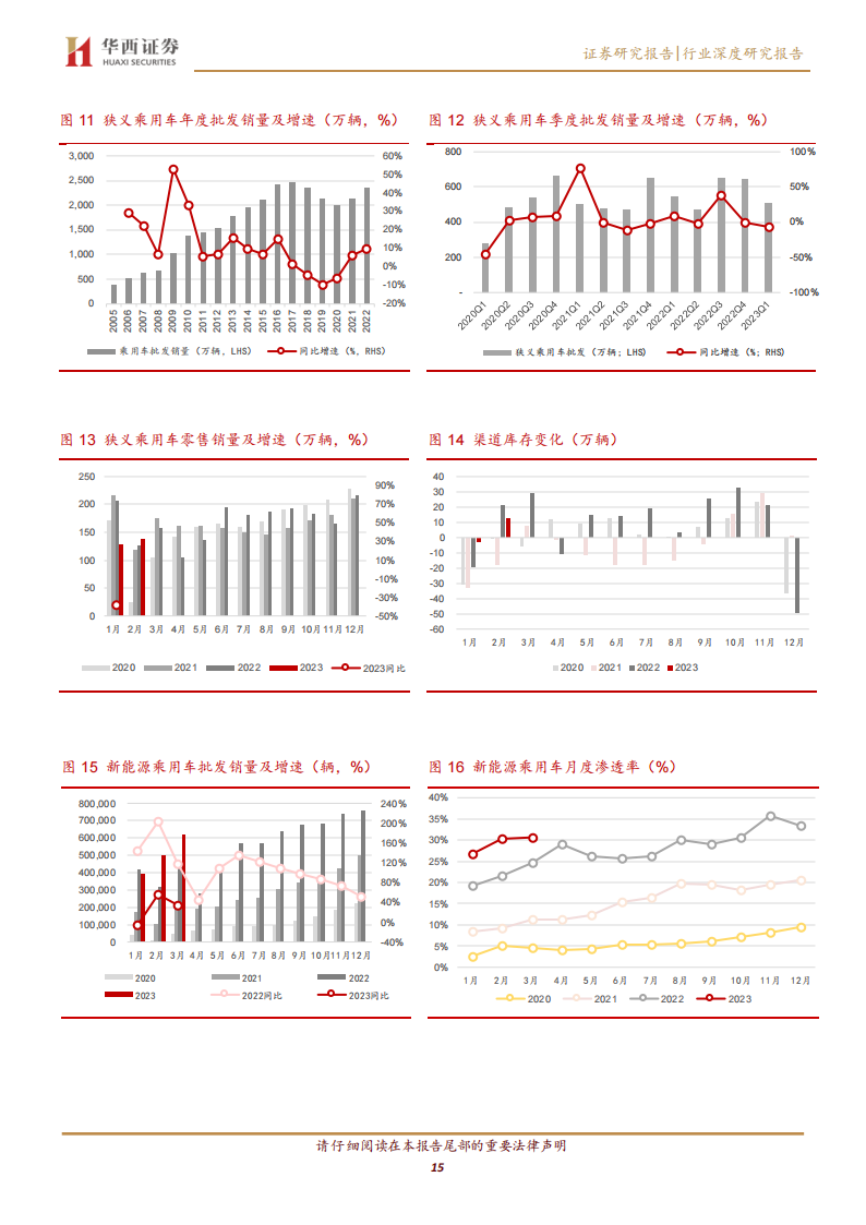 汽车行业2022年报&23Q1季报总结：格局分化加剧，成长属性依旧_14.png