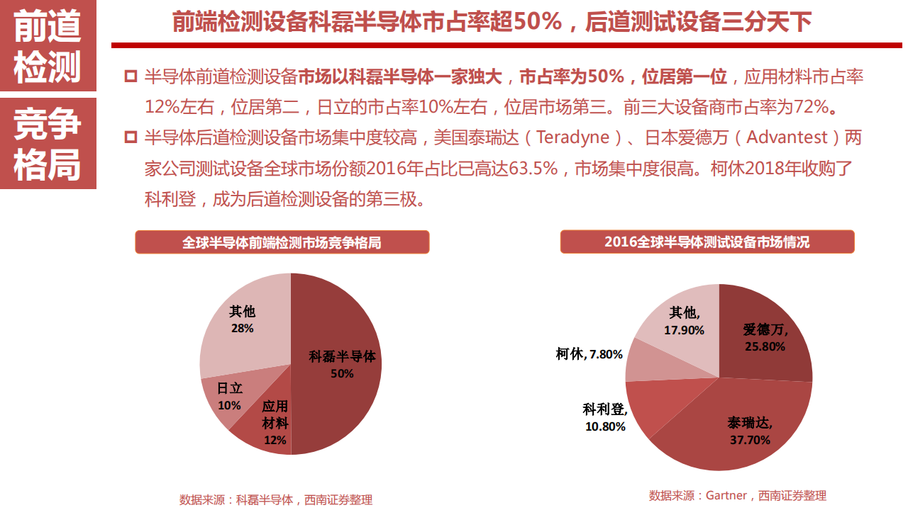 2019-半导体行业深度分析及投资框架（184页ppt）_14.png