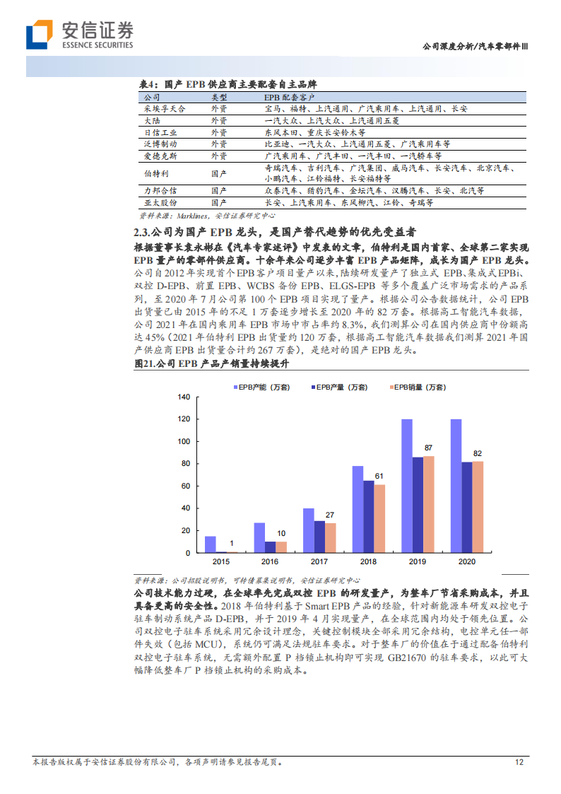 伯特利（603596）研究报告：线控制动赛道领跑者，布局线控转向打造底盘域平台型企业_11.png