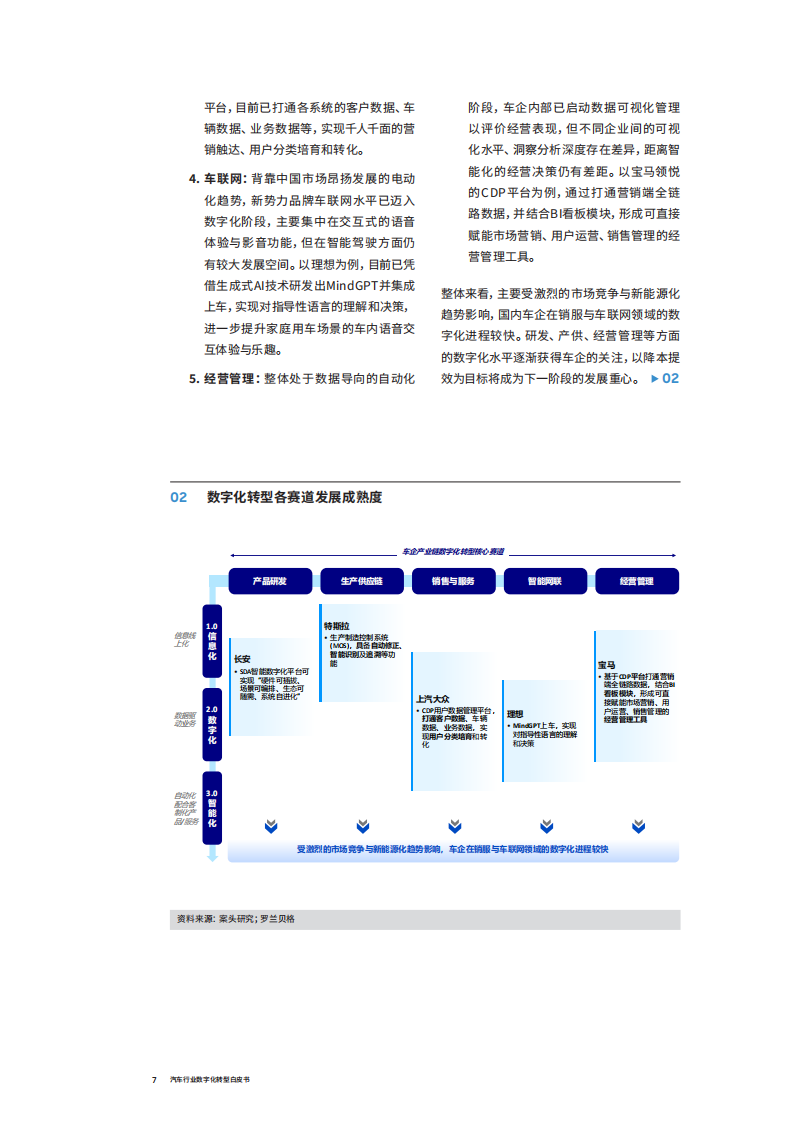 汽车行业数字化转型白皮书：绸缪御风之术，臻于至善，业数合力创新，步步为营_06.png