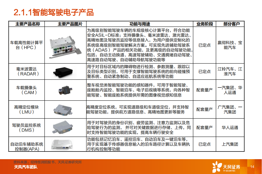 汽车零部件行业专题研究：经纬恒润，厚积薄发，电子系统龙头启航_13.png