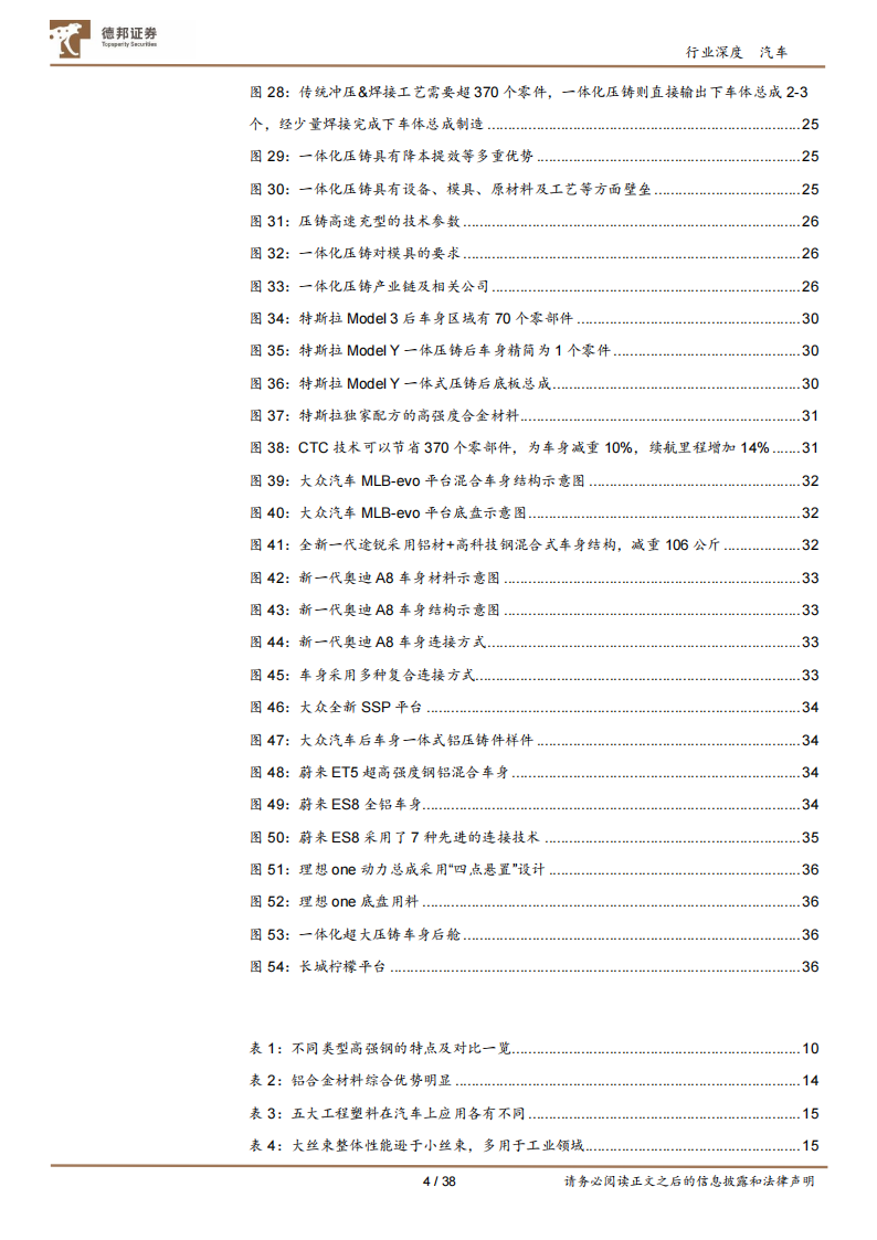 汽车行业专题报告：汽车轻量化势不可挡，一体化压铸东风已至_03.png