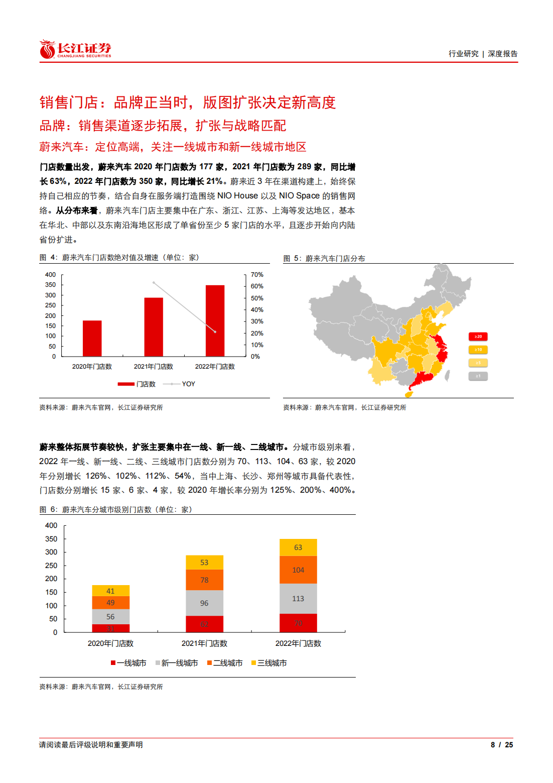 新能源汽车行业专题报告：新势力崛起正当时，渠道成就核心能力_07.png