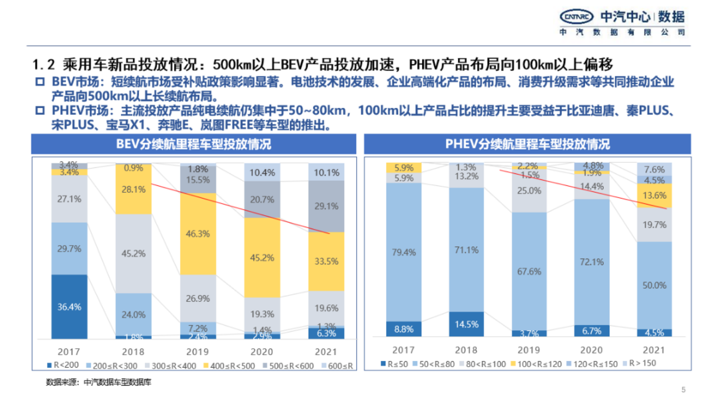 2022年乘用车产品特征发展趋势研究报告-2022-08-市场解读_04.png