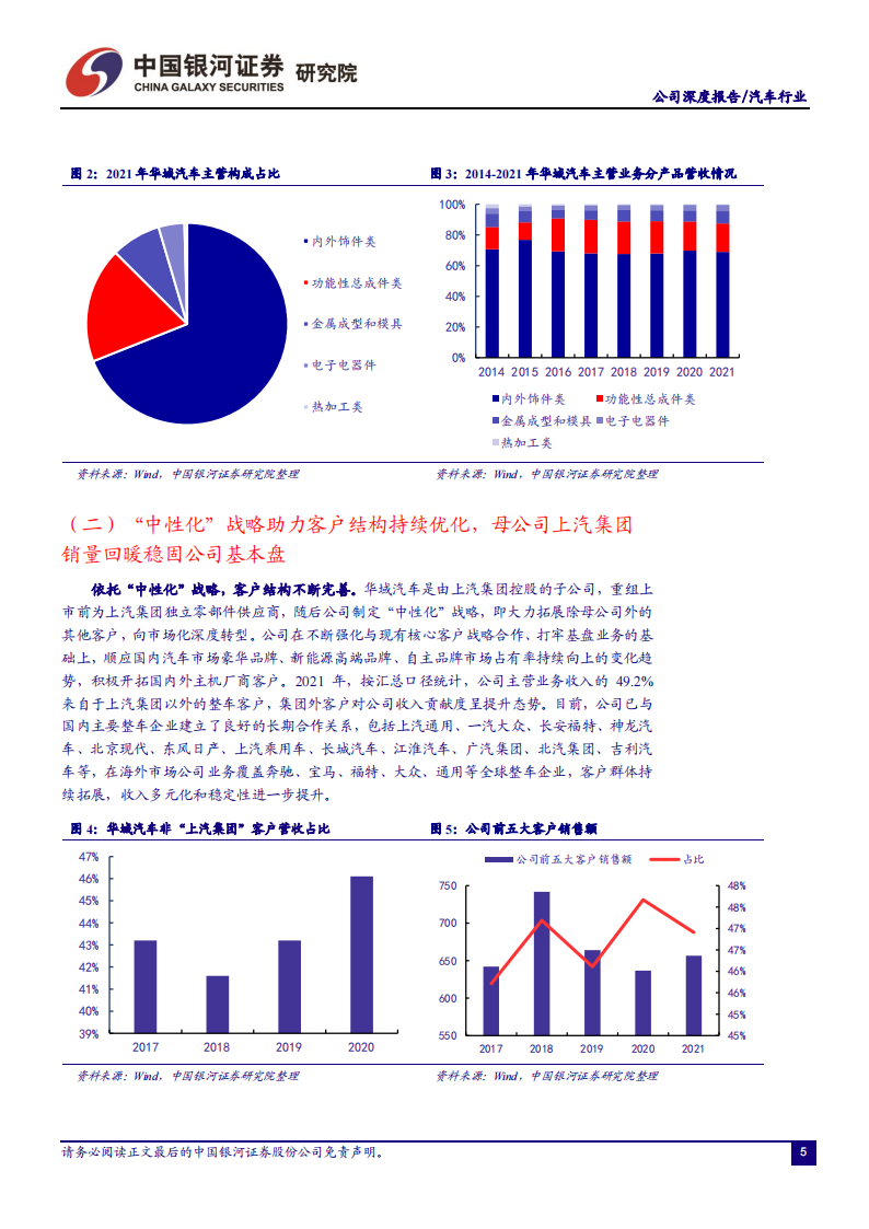 华域汽车（600741）研究报告：领先优势明显的汽车零部件龙头，智能化+电动化+轻量化合力突围_06.png