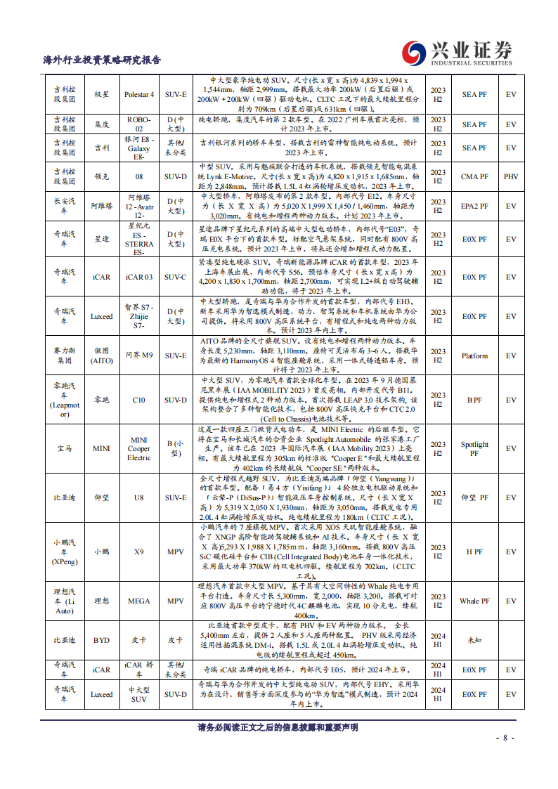 海外汽车行业2024年度策略报告：自主品牌向上突破，智能驾驶进入快车道_07.png