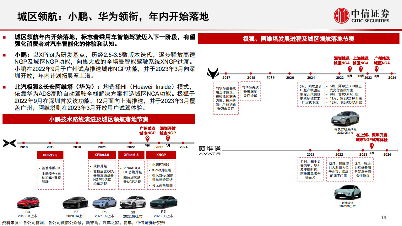 汽车行业专题：汽车“芯”动能，从智能座舱到舱驾一体_14.png