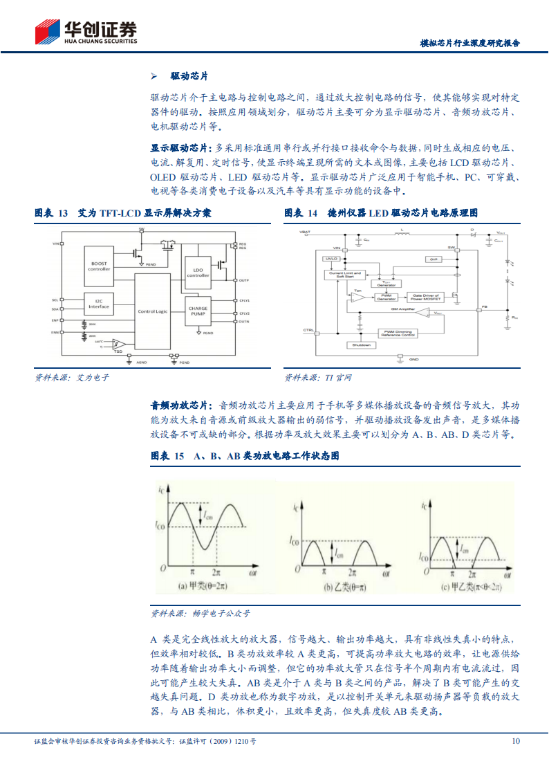 模拟芯片行业研究报告：模拟IC国产替代进程加速推动中，国内行业周期有望触底反弹_09.png