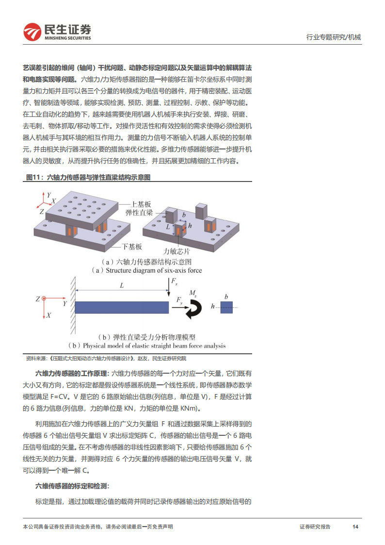 机器人力传感器行业专题报告：机器人高精度力控方案核心部件_13.png