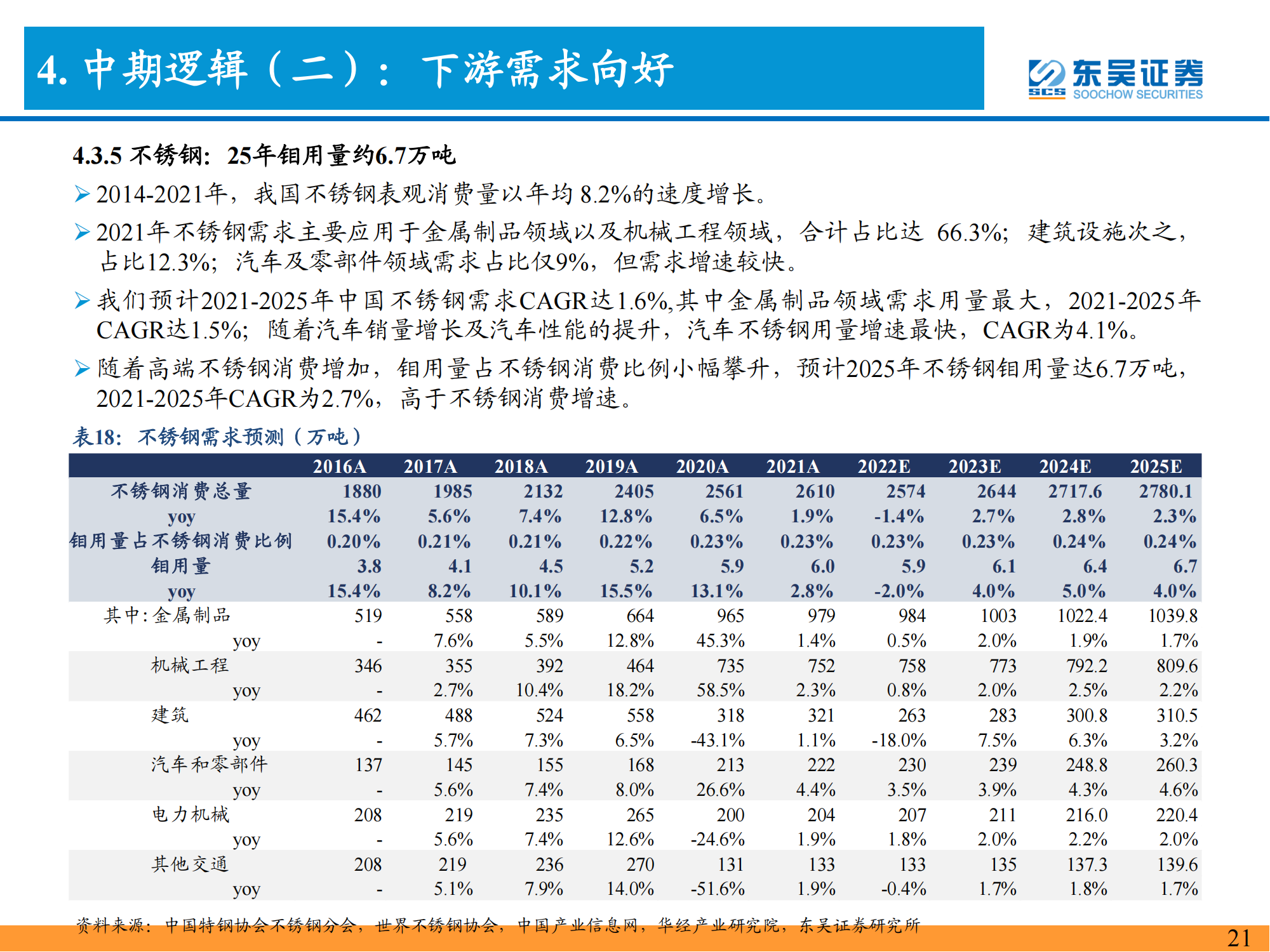 钼行业深度报告：能源与高端制造核心材料，景气上行价值重估_21.png