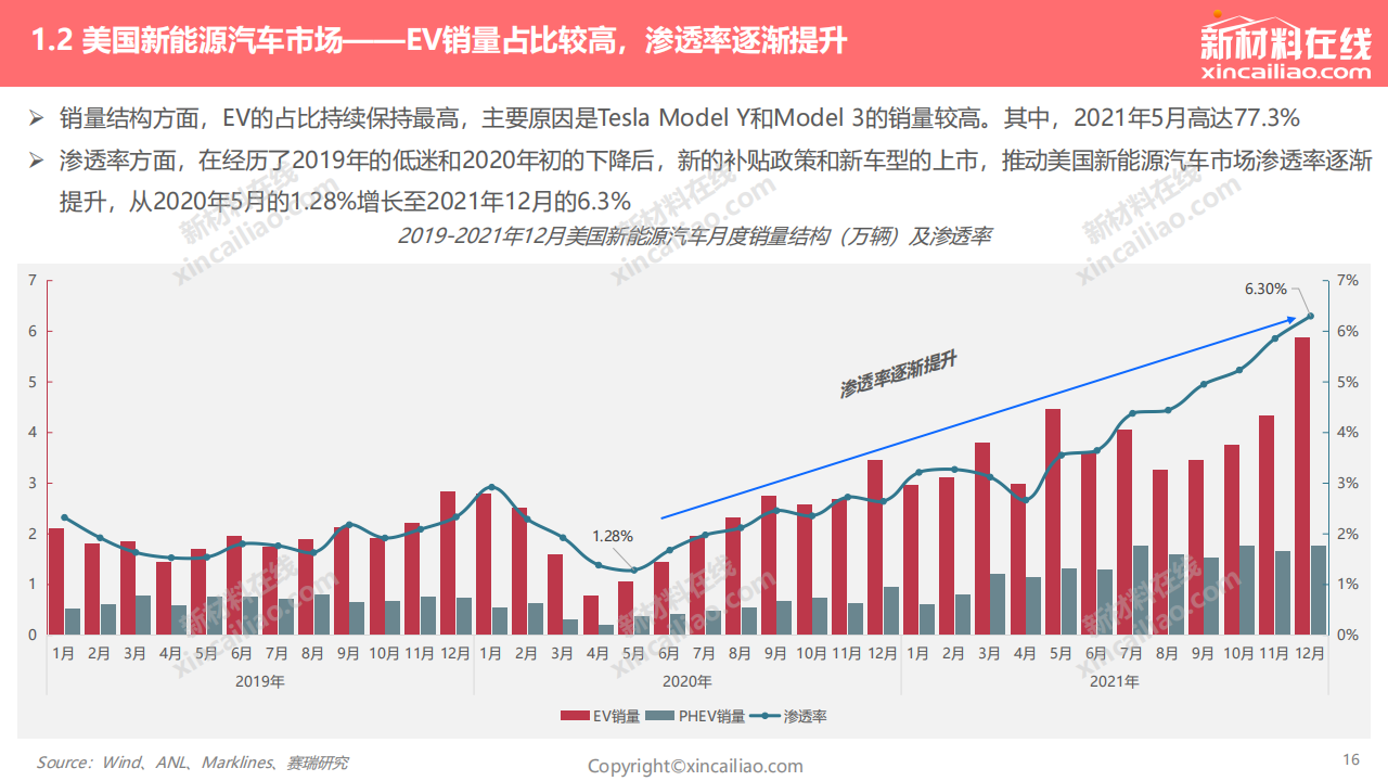 2022年全球新能源汽车发展趋势报告_15.png