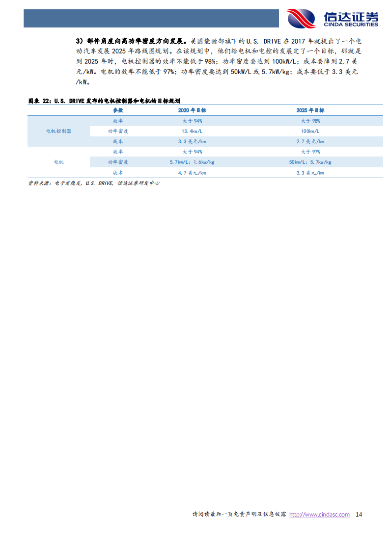 新能源汽车电驱动行业研究报告：千亿赛道再塑格局，第三方龙头有望受益_13.png