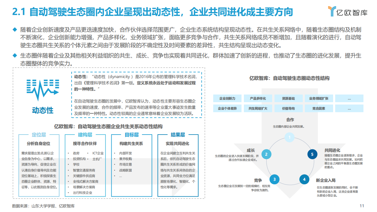 2022中国自动驾驶产业“生态圈”标杆企业案例分析报告_10.png