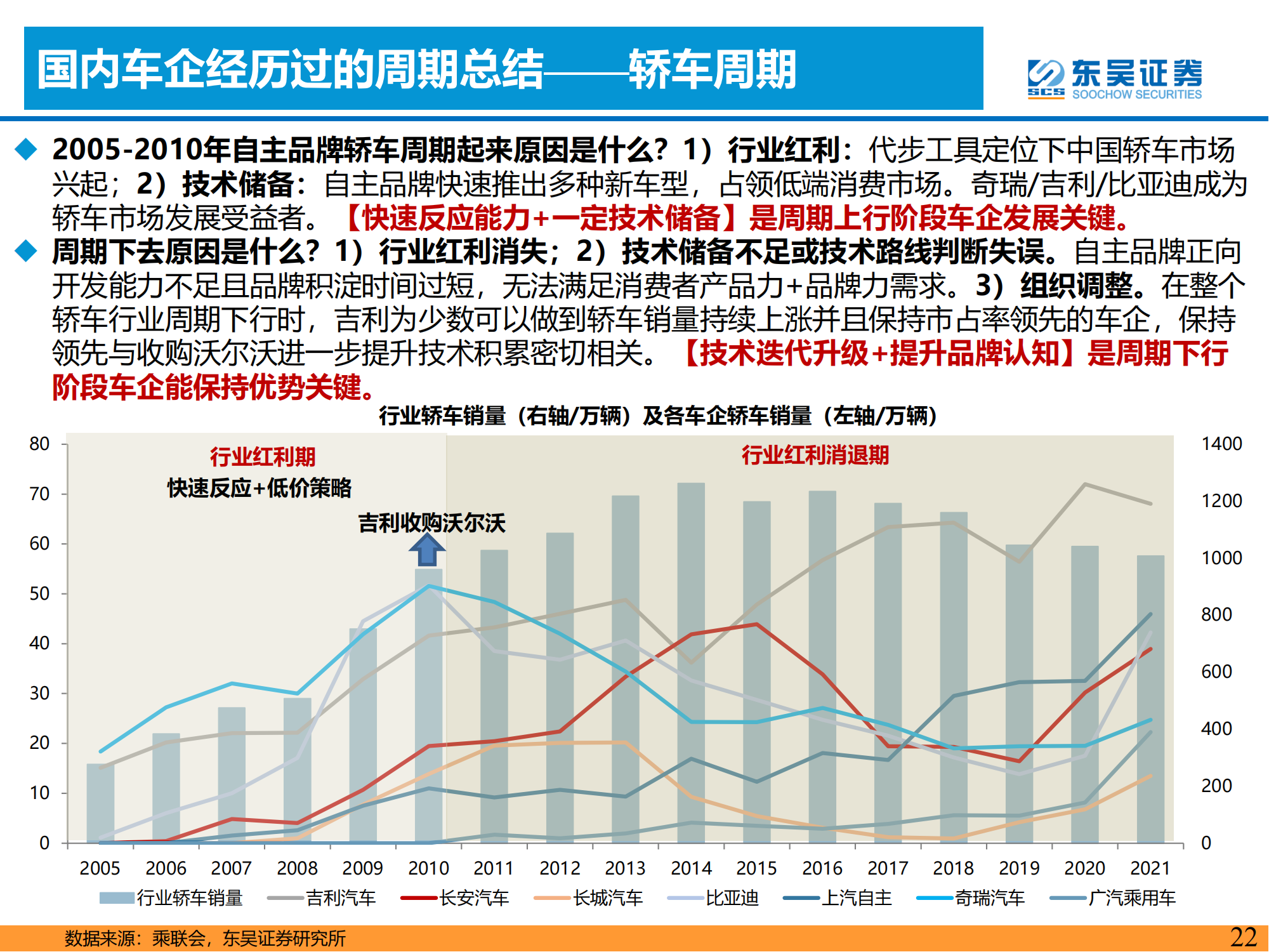 电动智能汽车行业研究思想：周期轮回_21.png