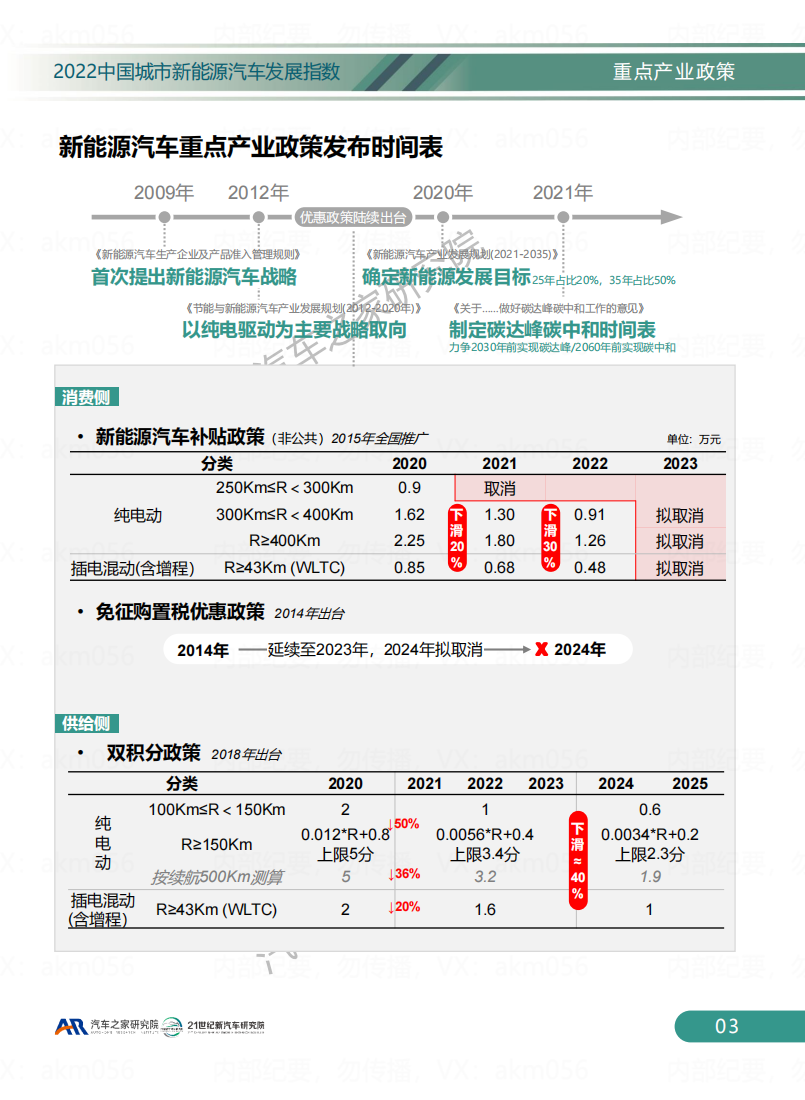 2022中国城市新能源汽车发展指数_05.png