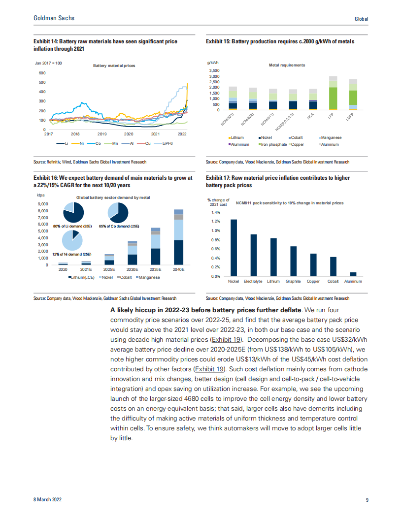 Global Batteries： The Greenflation Challenge-2022-06-新能源_08.png