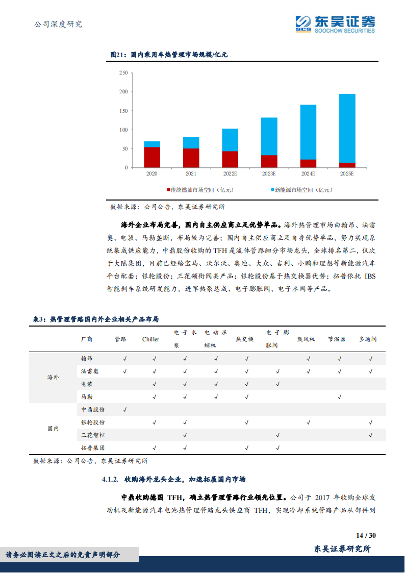 中鼎股份（000887）研究报告：智能底盘领域优质标的_13.png