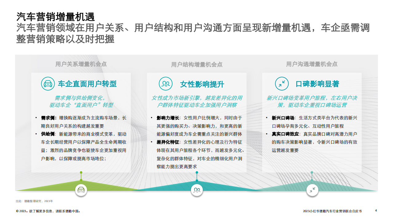 2023汽车行业营销新增量探索：拥抱变局，直面用户_03.png