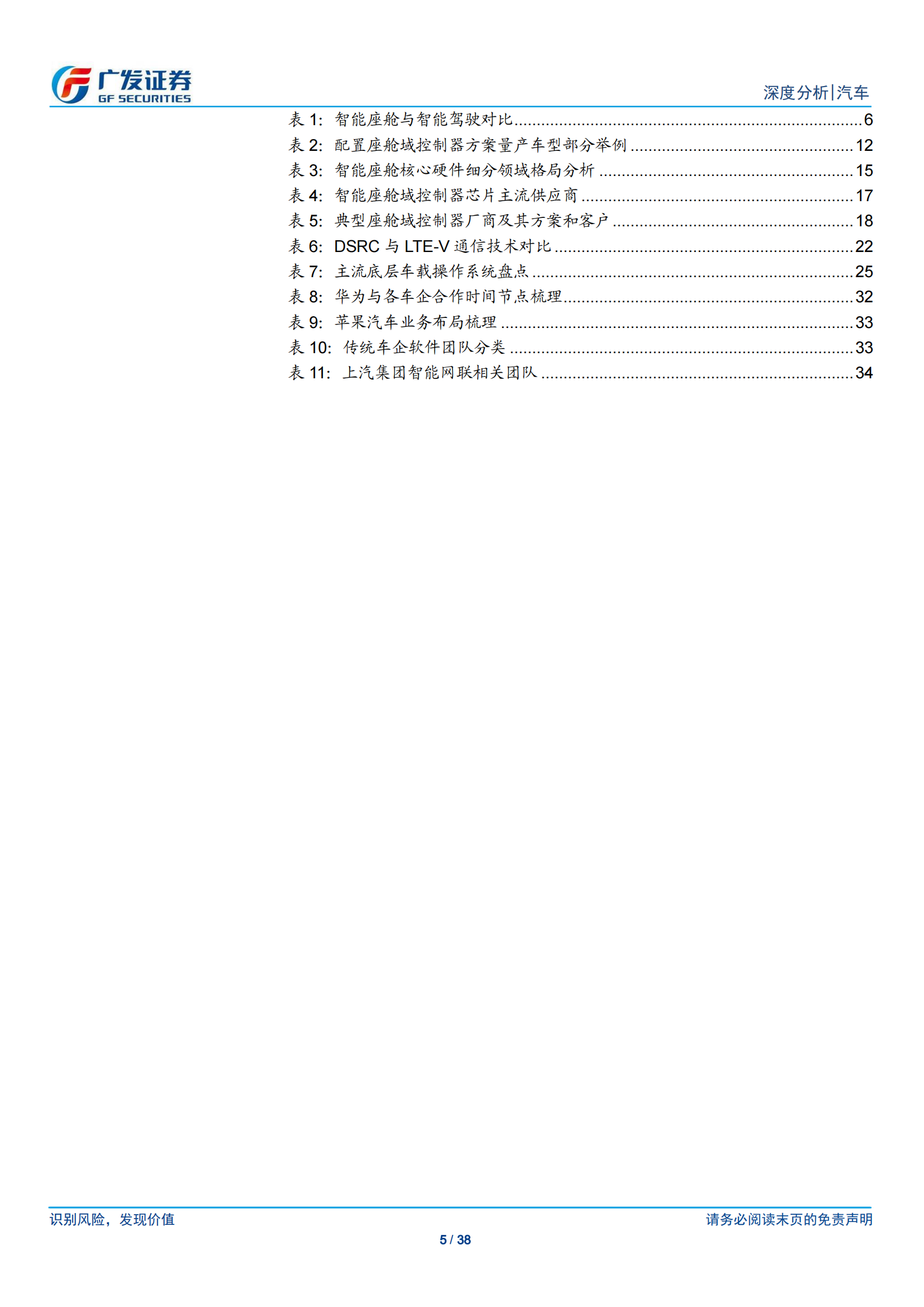 汽车智能座舱产业市场机会深度分析：趋势、格局、机遇_04.png