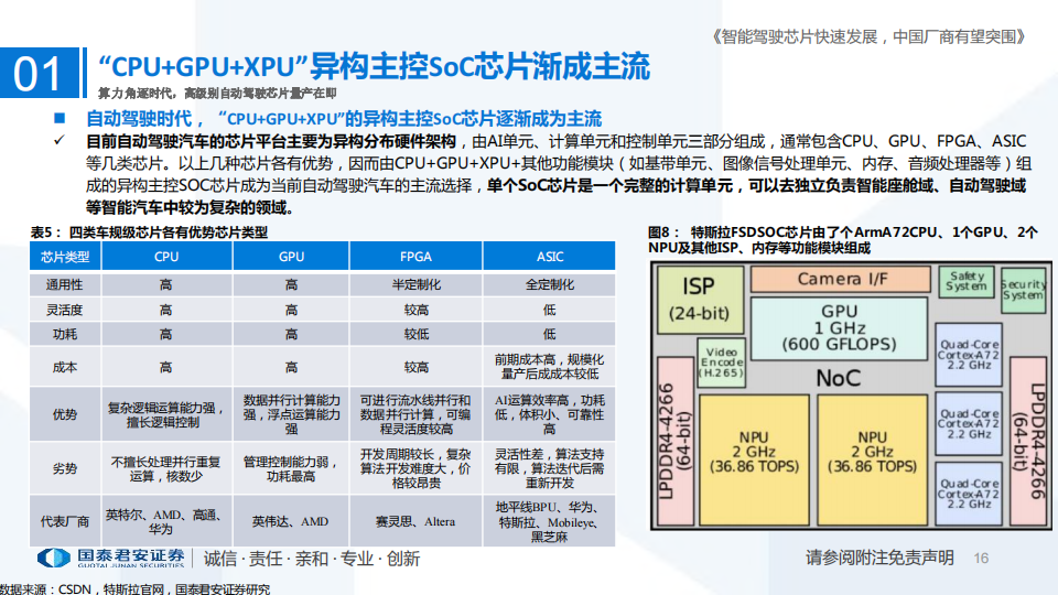 自动驾驶芯片行业深度研究报告-2022-07-自动驾驶_15.png