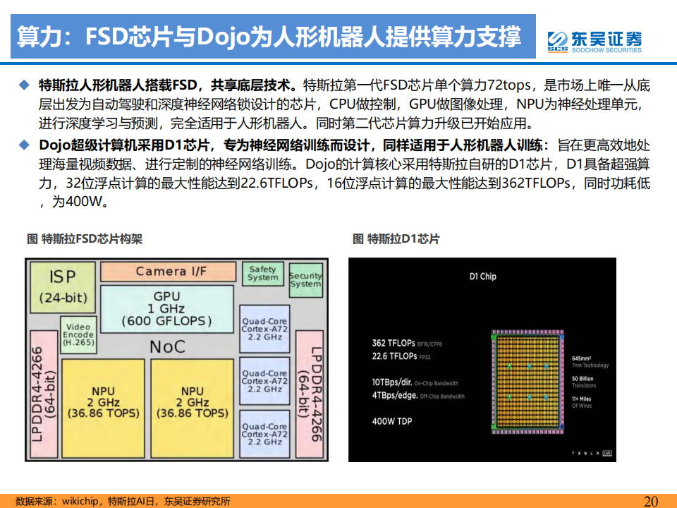 人形机器人行业深度报告：人工智能的终极载体，开启十年产业大周期_19.png