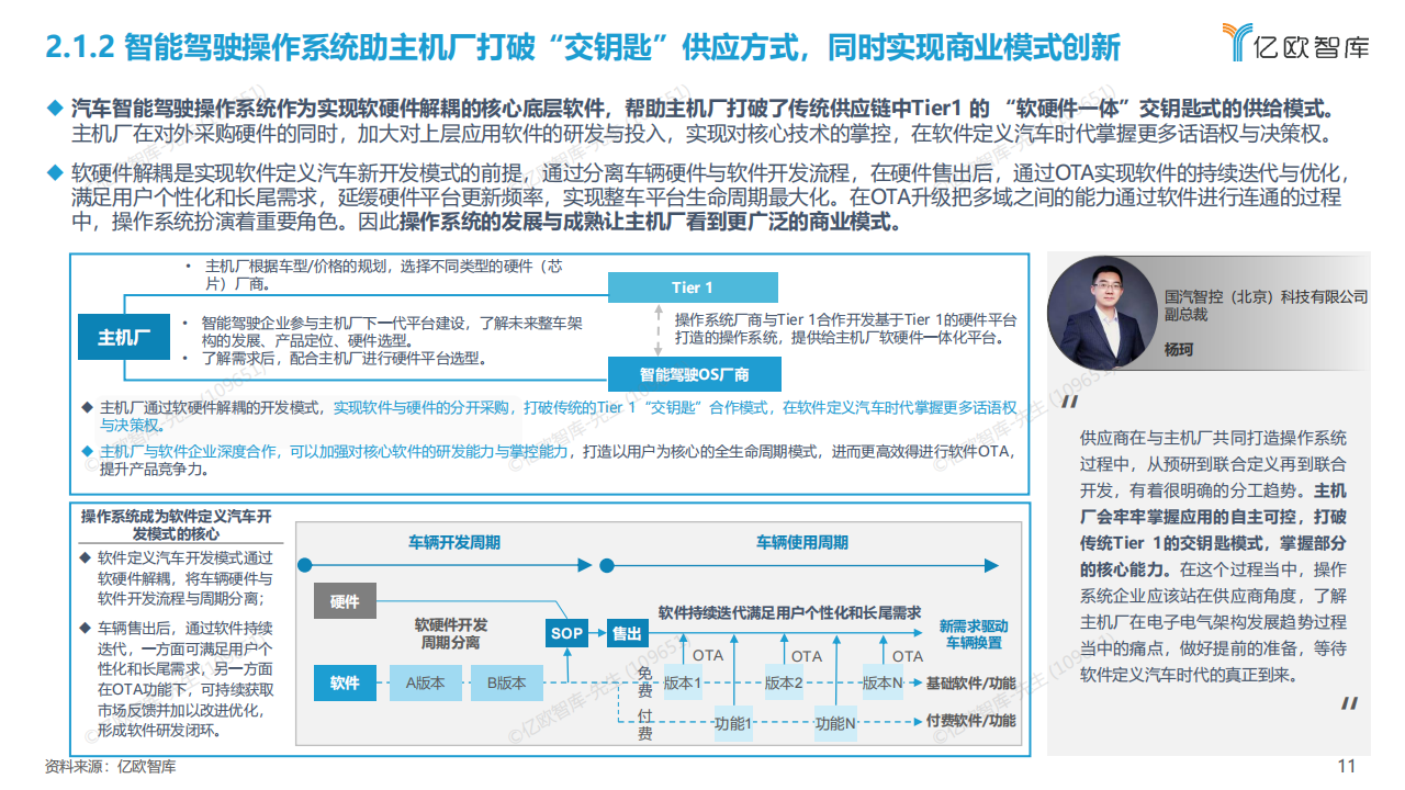 2022中国汽车产业数字化创新研究报告【操作系统篇】-亿欧智库-24页_10.png
