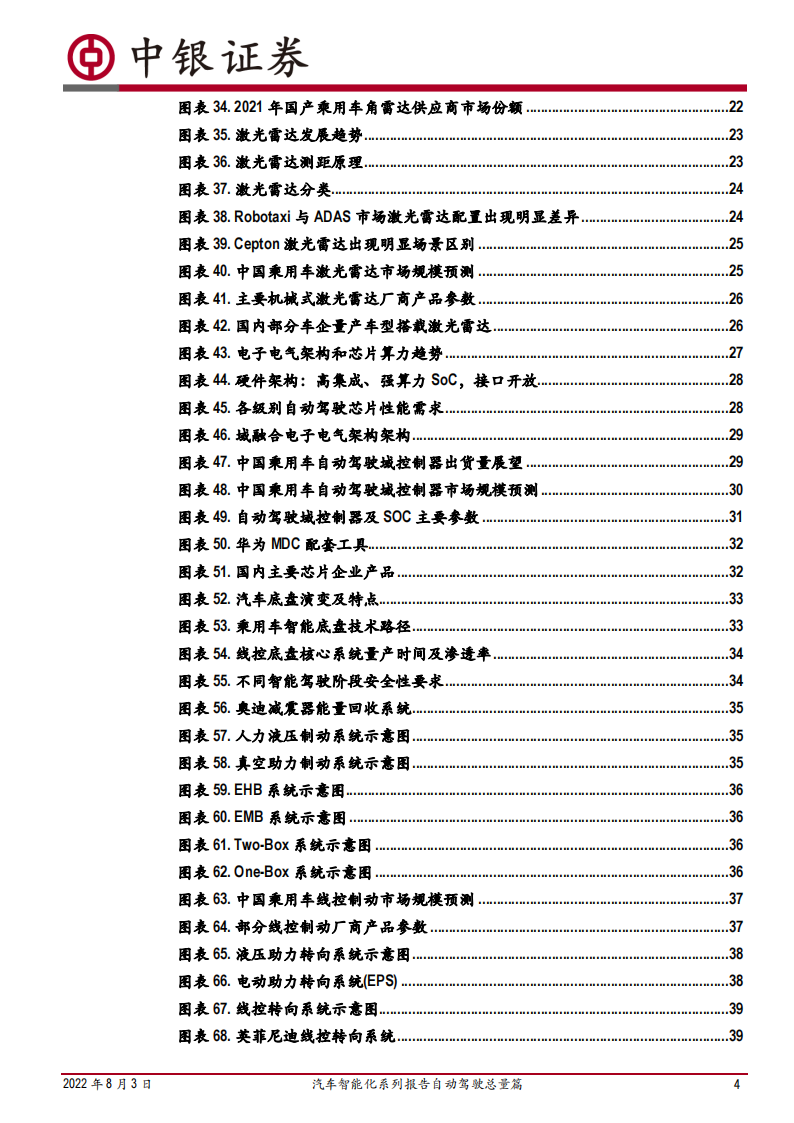 汽车智能化系列报告自动驾驶总量篇-2022-08-自动驾驶_03.png