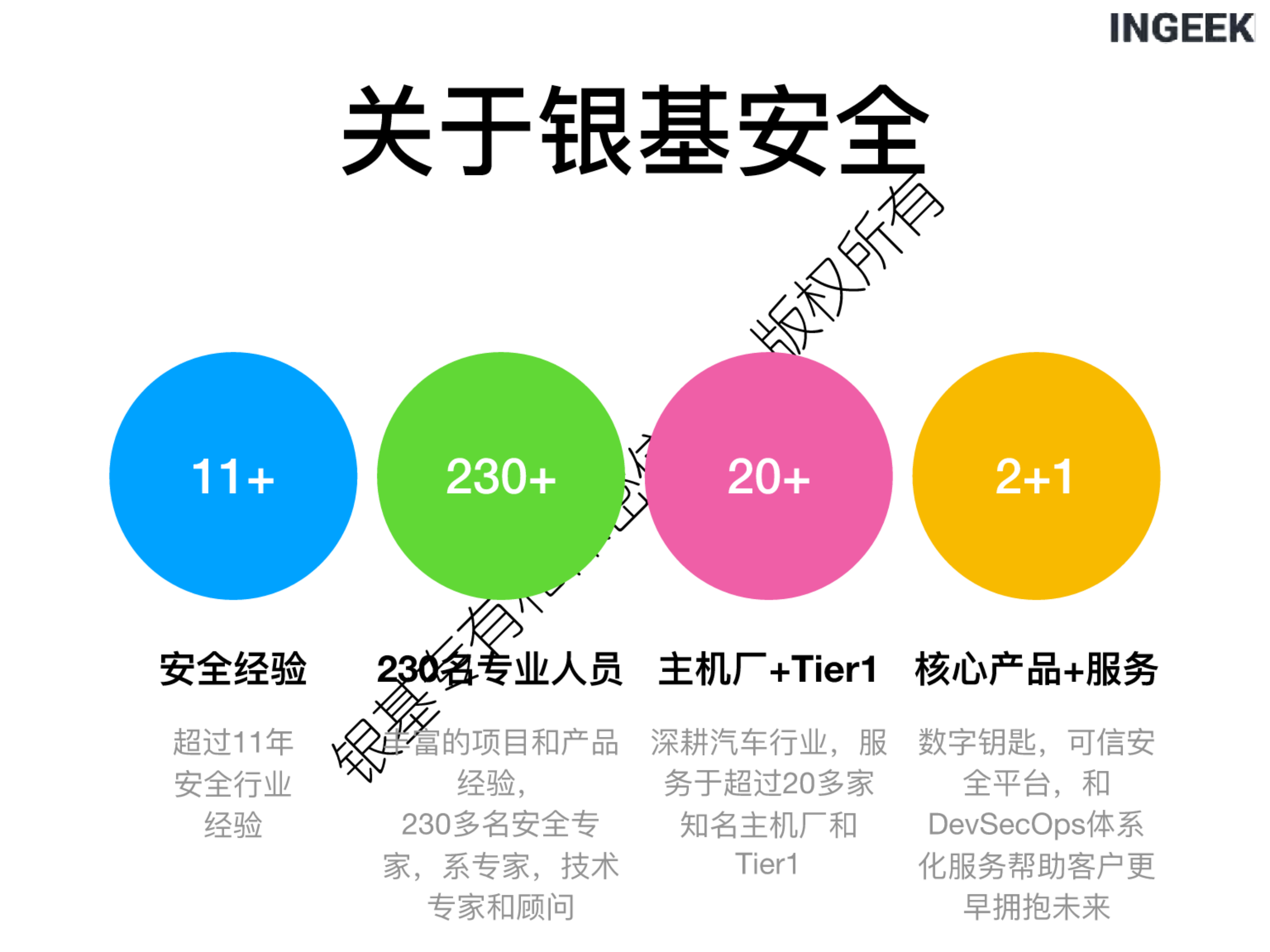 汽车数字钥匙的安全实践-2022-06-智能网联_01.png