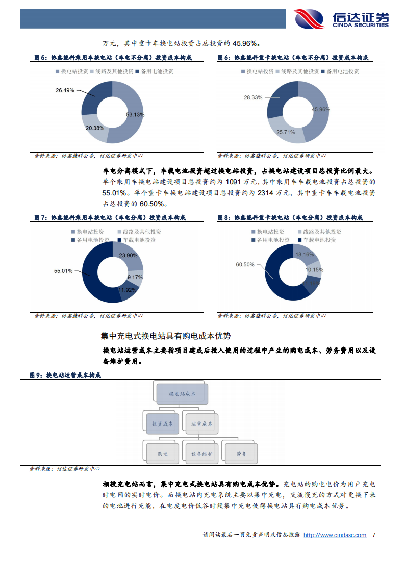 换电站成本拆分及运营收益的敏感性分析-2022-08-新能源_06.png