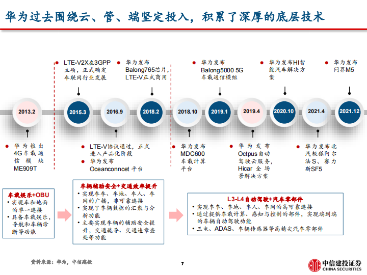 问界M5销量破万的背后，掘金华为智能车产业链-2022-06-新势力_07.png