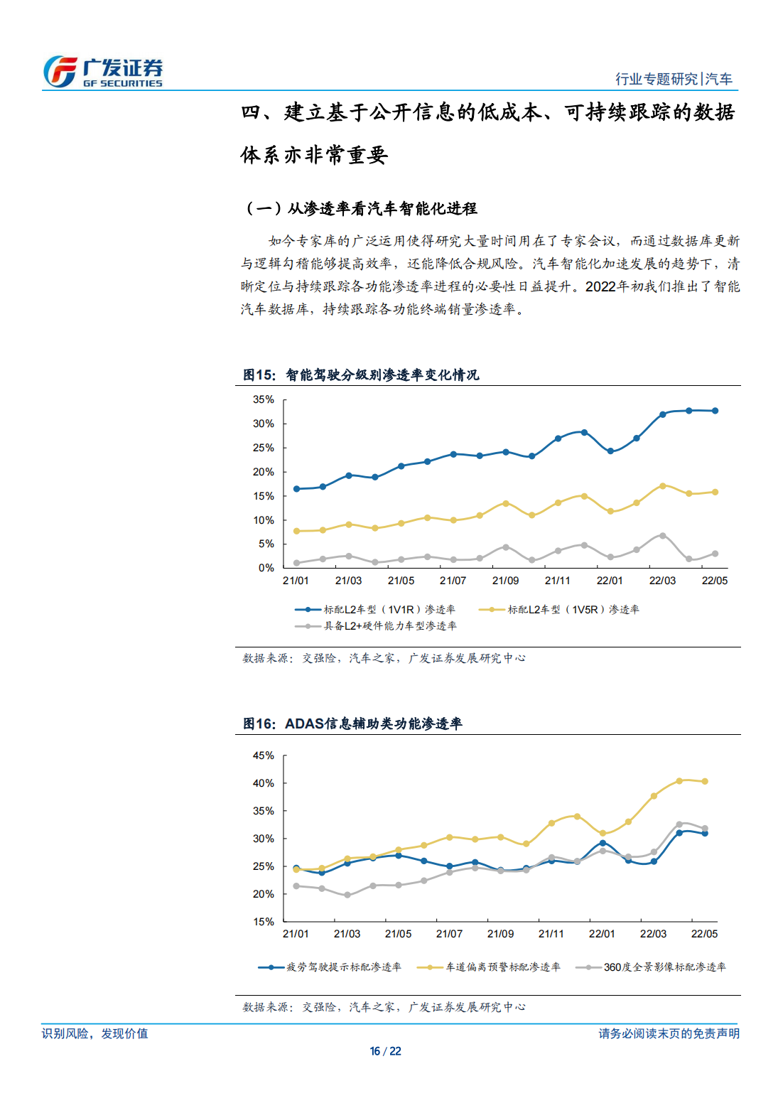 汽车行业专题研究：如何让“枯燥”的汽车数据研究更有效_15.png