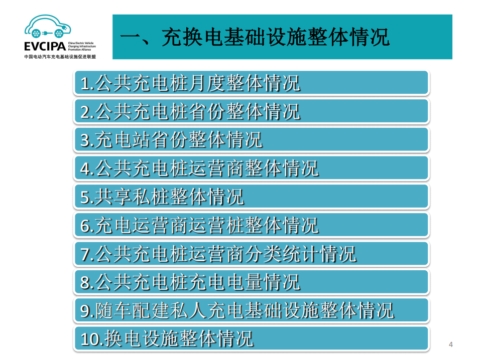 全国电动汽车充电基础设施信息发布稿-2022-04-新能源_03.png