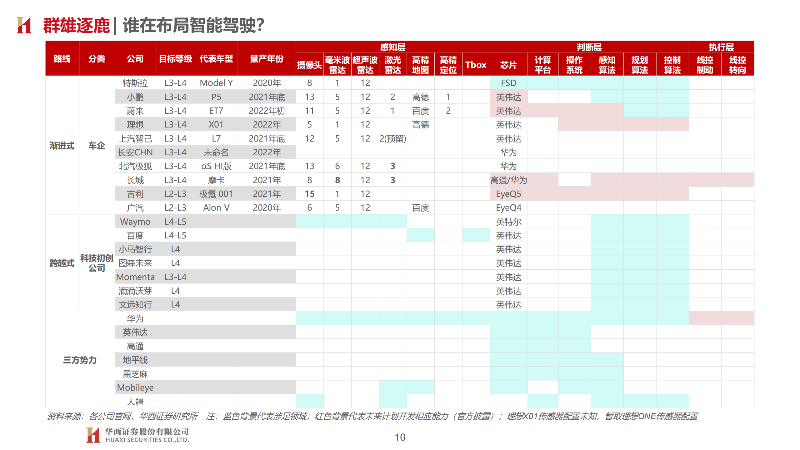 智能汽车产业148页深度研究报告：汽车智能开启，拥抱产业变革_09.png