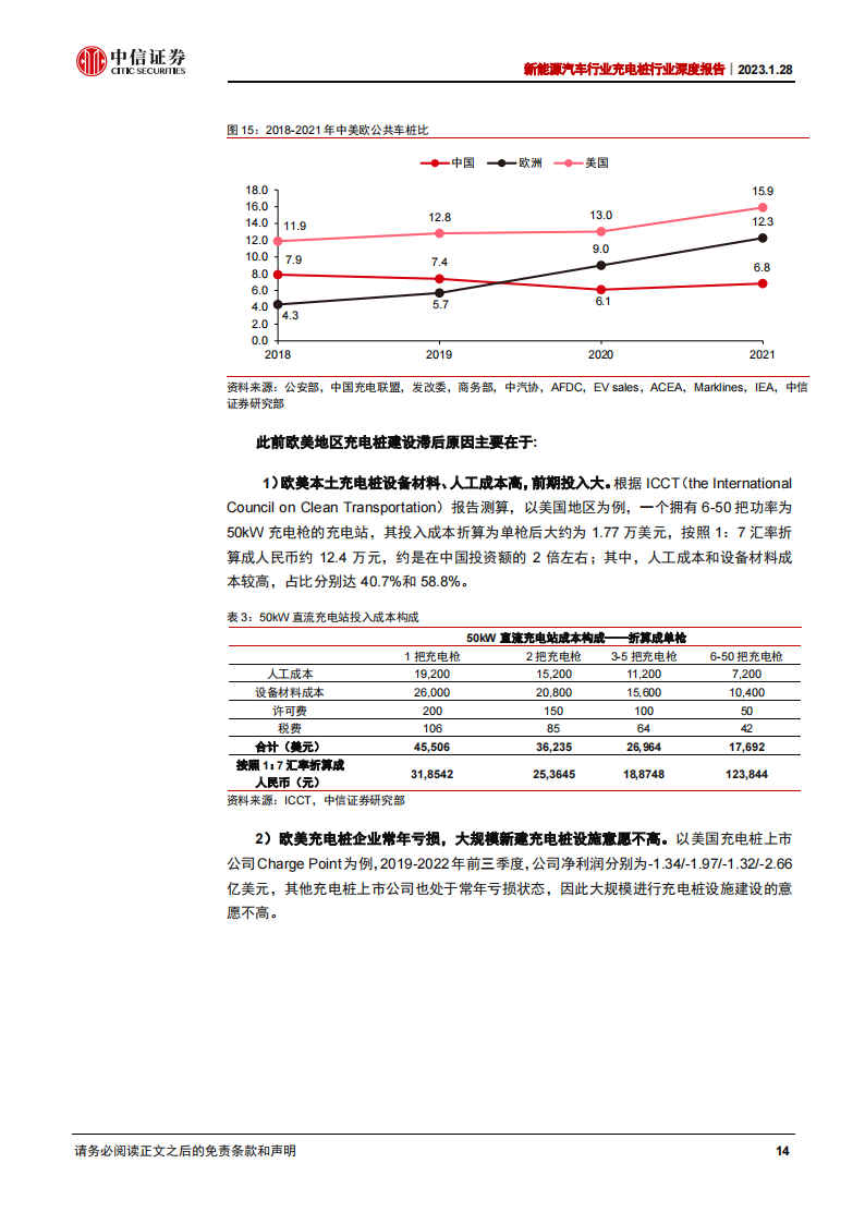 新能源汽车充电桩行业深度报告：千亿市场，盈利边际向好_13.png