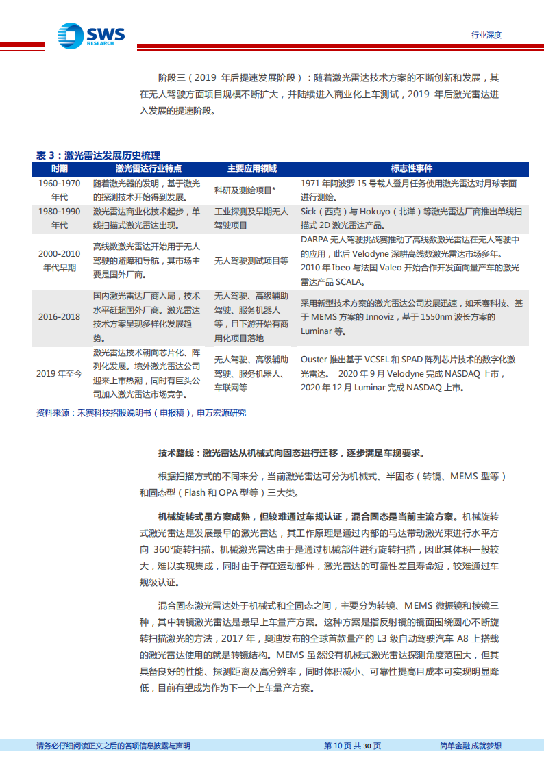 激光雷达行业研究包报告：千亿激光雷达，光学组件先行受益_09.png