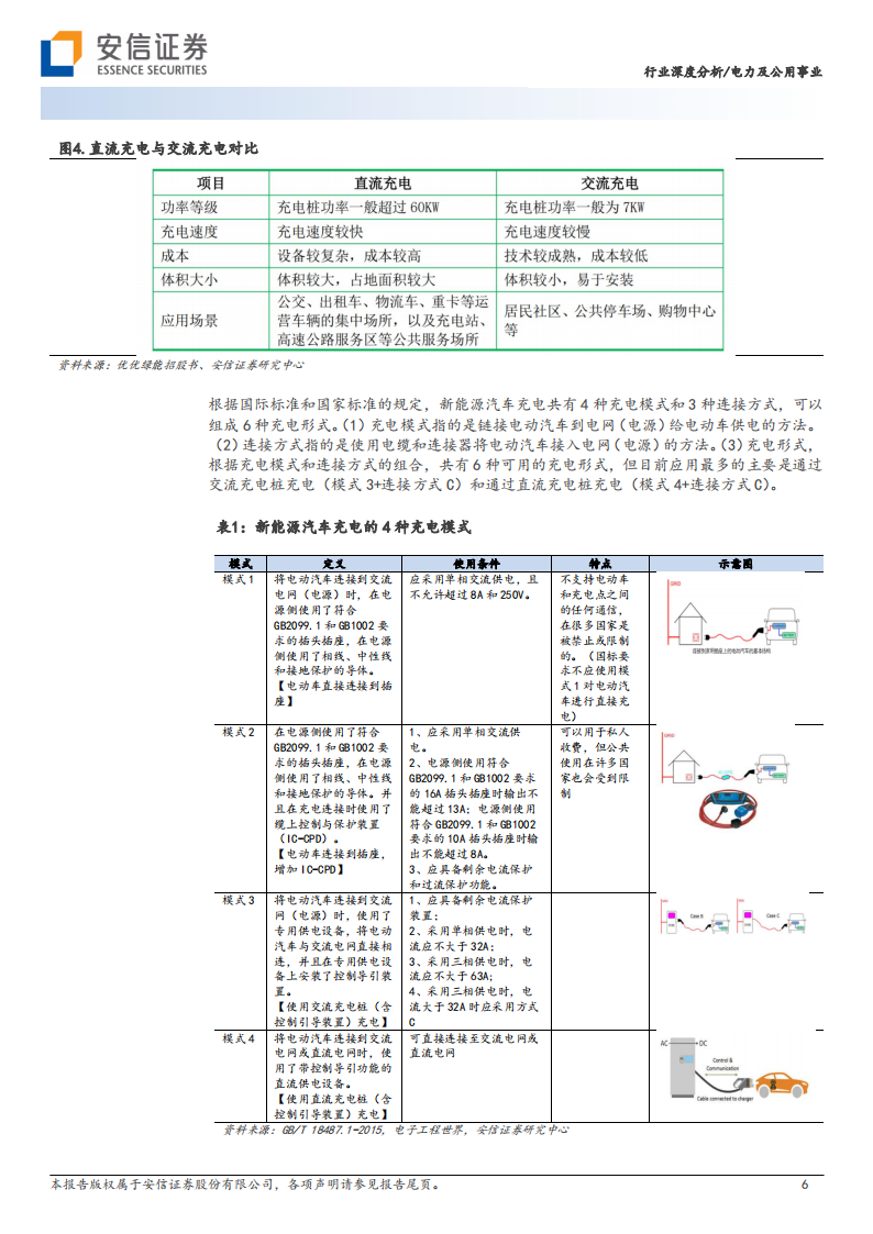 充电桩行业研究：国内海外同频共振，政策需求双轮驱动_05.png