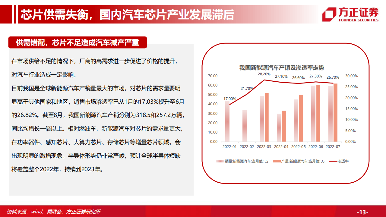 汽车行业专题研究：汽车总量研究框架及周期复盘，行业周期景气上行，保有量有望持续增长_12.png