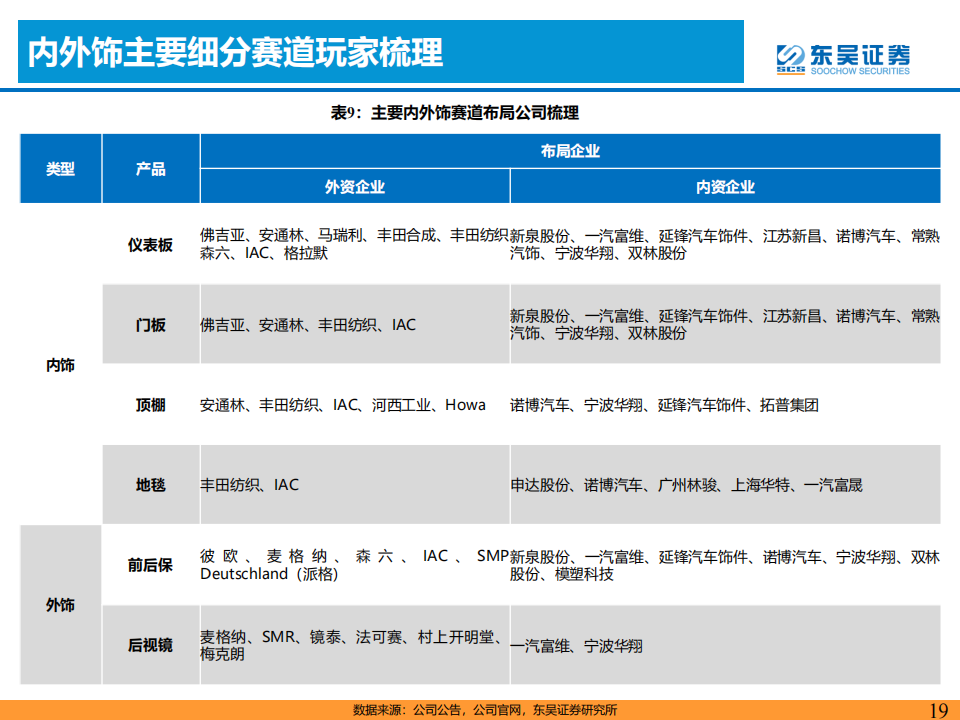 汽车内外饰行业研究报告：诞生优质零部件企业的消费属性赛道_18.png