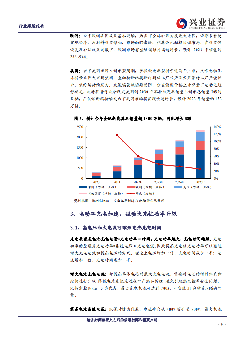 充电桩行业分析：电动车快充加速，充电桩迎来新机遇_08.png