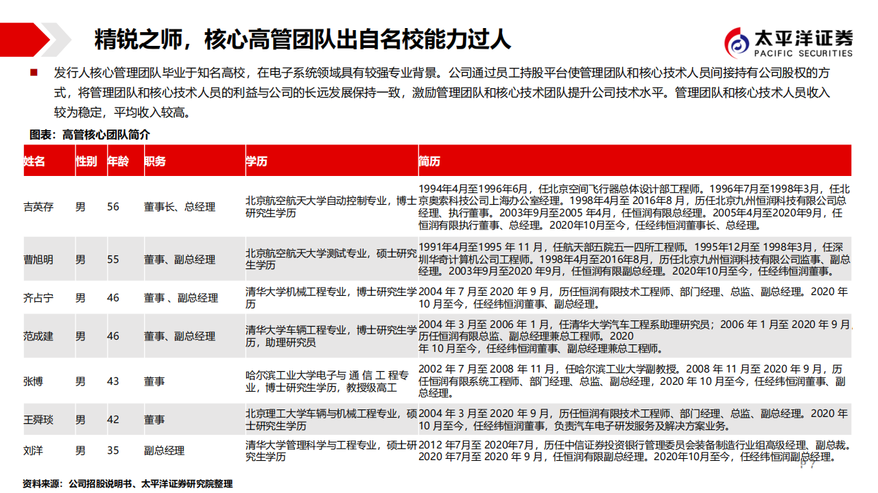 经纬恒润（688326）研究报告：汽车电子领域集大成者，勇立潮头_06.png