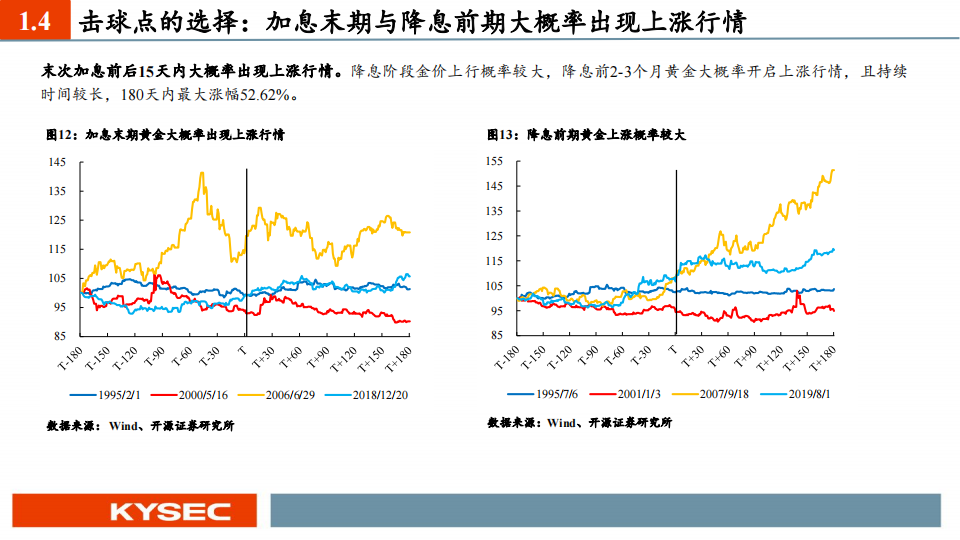 金属行业2024年度投资策略：长宜为锚丘壑逢时，周期底位拥抱资源_12.png