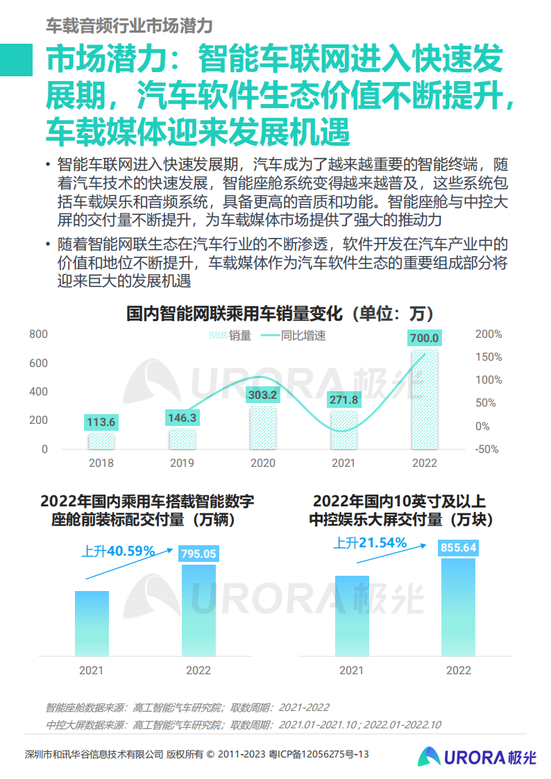 2023年车载音频行业洞察报告：车载音频发展驶入快车道，赋能汽车生态持续增值_04.png